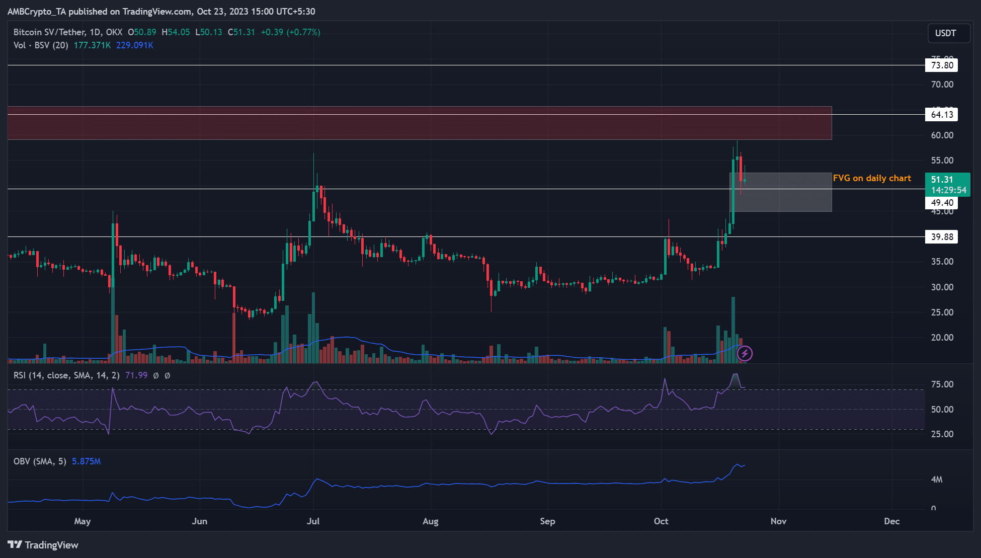 비트코인 SV