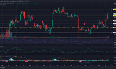 비트코인 BTC 가격 차트