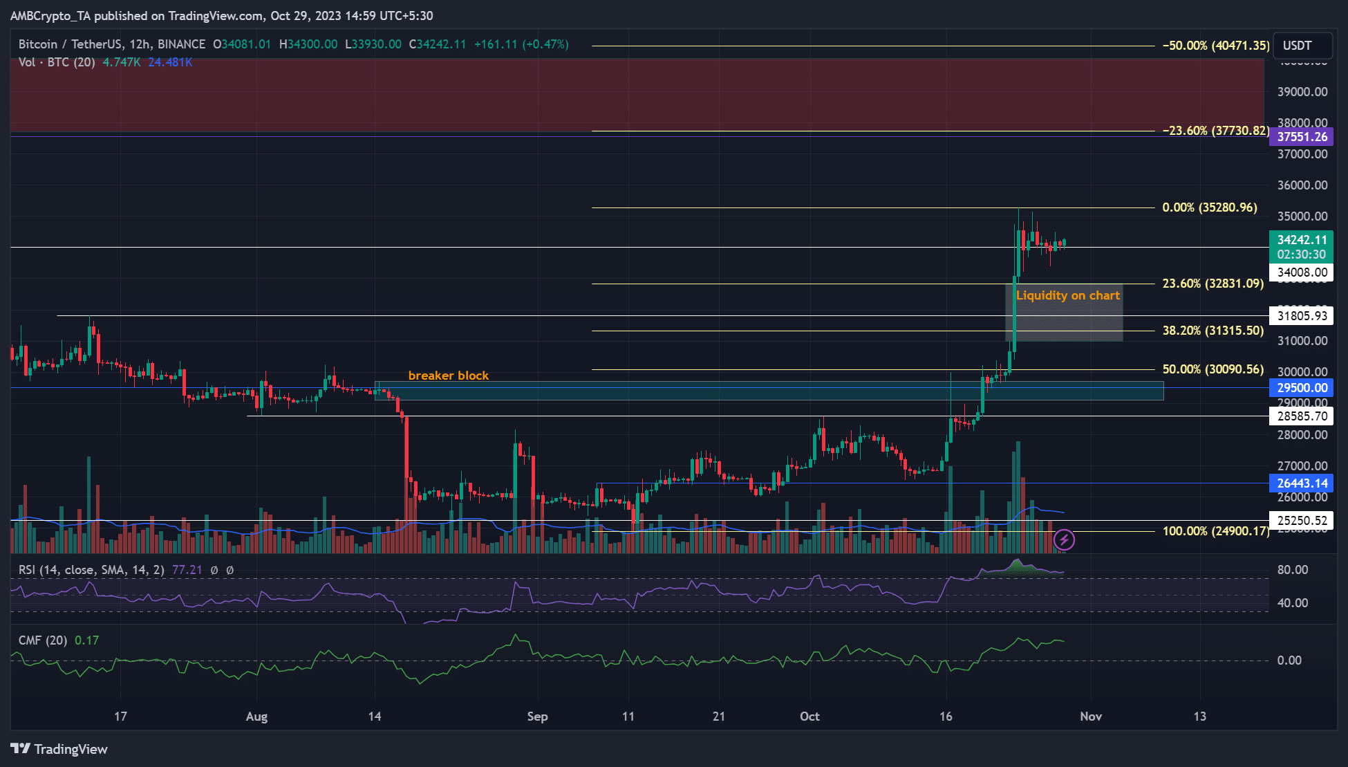 BTC