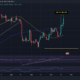 BTC 가격 조치