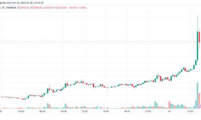 출처: TradingView