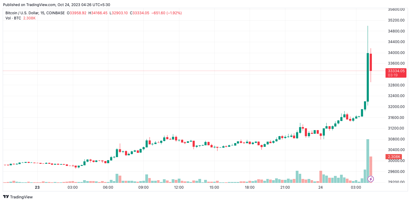 출처: TradingView