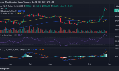 BTC/USD 가격 추세