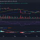 BTC/USD 가격 추세