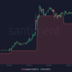 BTC 가격과 비트코인 ​​유통