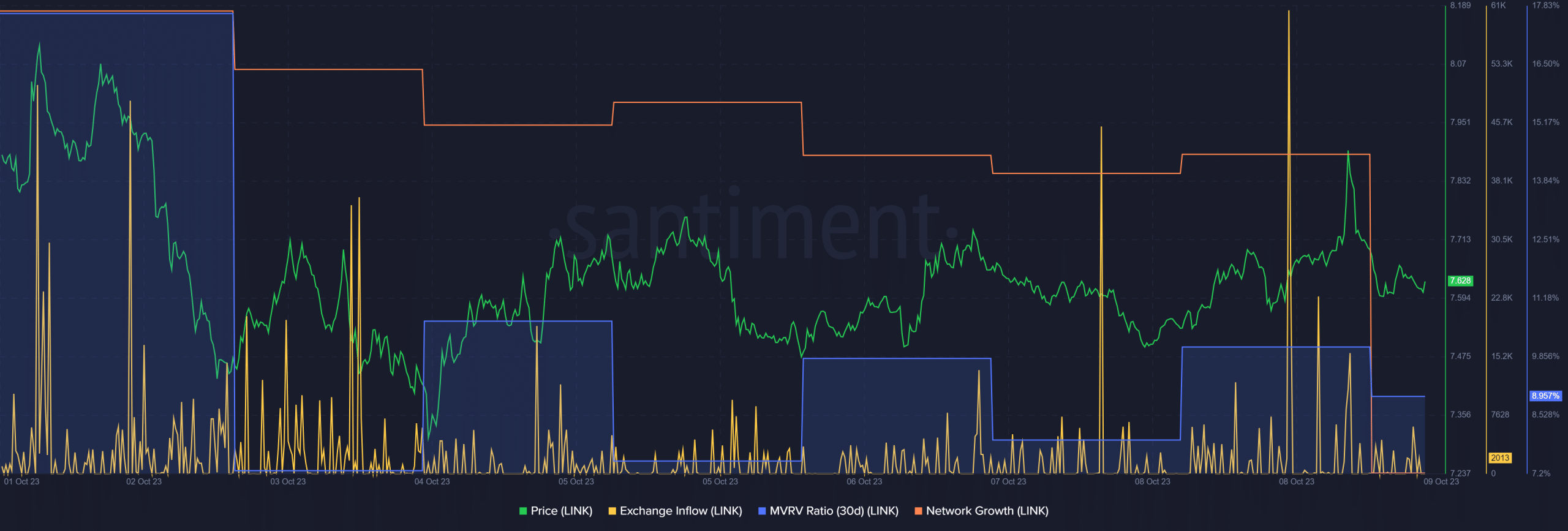 이것이 사실이라면 Chainlink 투자자는 곧 이익을 누릴 수 있습니다