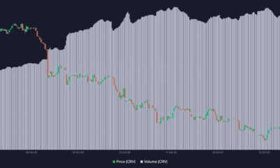 Curve DAO 토큰 거래량 및 CRV 가격