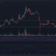 Dogecoin이 $0.06 지원 수준 아래로 떨어질까요?