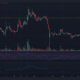 DogecoinDOGE 가격 차트