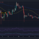 Dogecoin 가격 조치