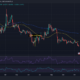 Dogecoin 가격 조치