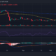 DOGE/USD 가격 변동