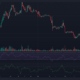 어두운 배경의 Polkadot DOT 가격 차트