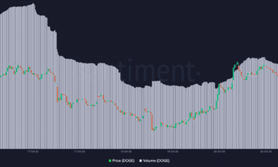 Dogecoin 가격 및 거래량