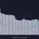 Dogecoin 가격 및 거래량