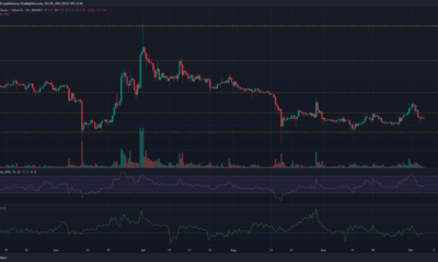 어두운 배경의 Ethereum Classic ETC 가격 차트