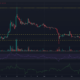 어두운 배경의 Ethereum Classic ETC 가격 차트