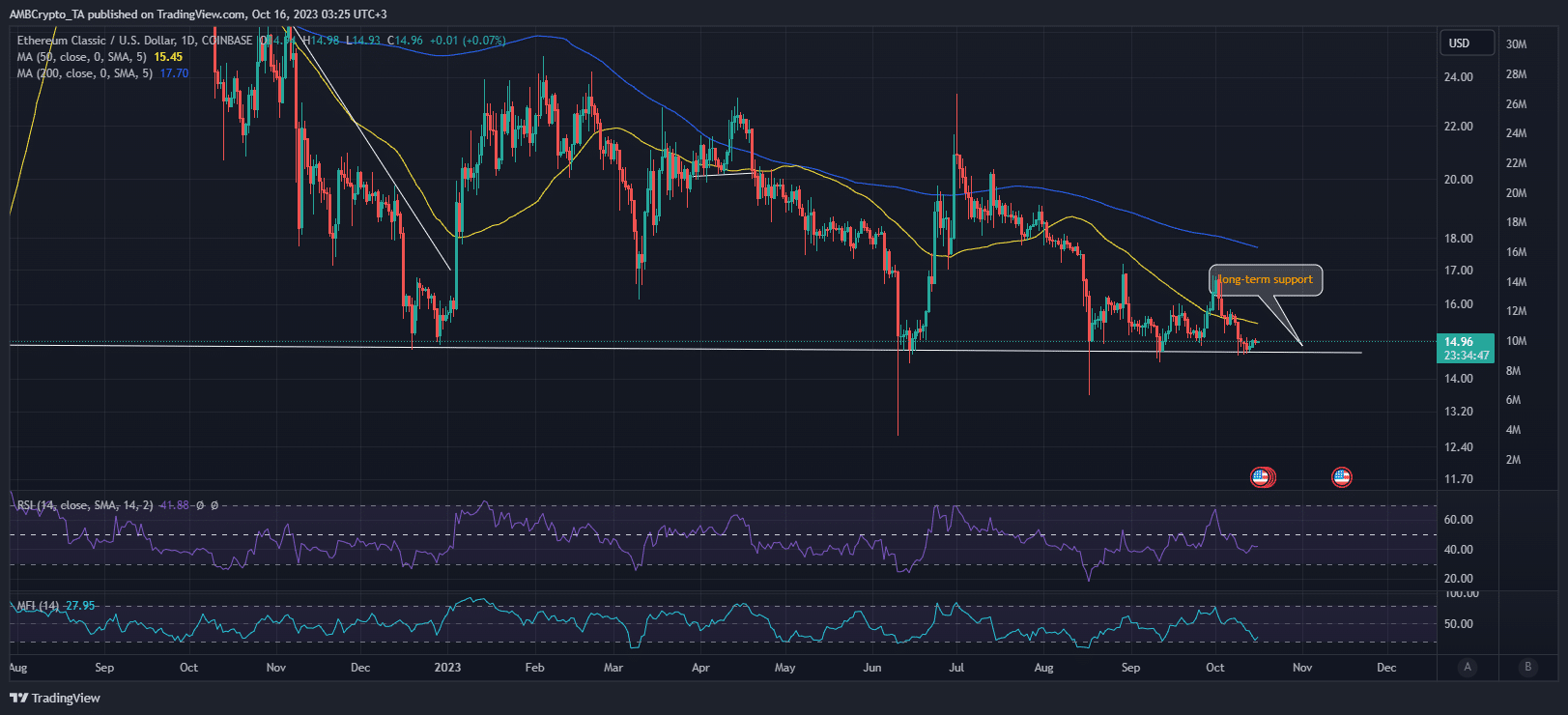 ETC 가격 조치