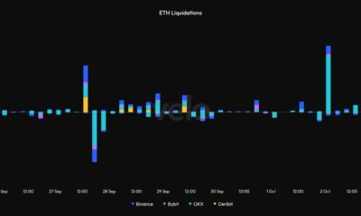 이더 리움 [ETH] 가격은 오르는데 공매도가 곤경에 처한 걸까요?