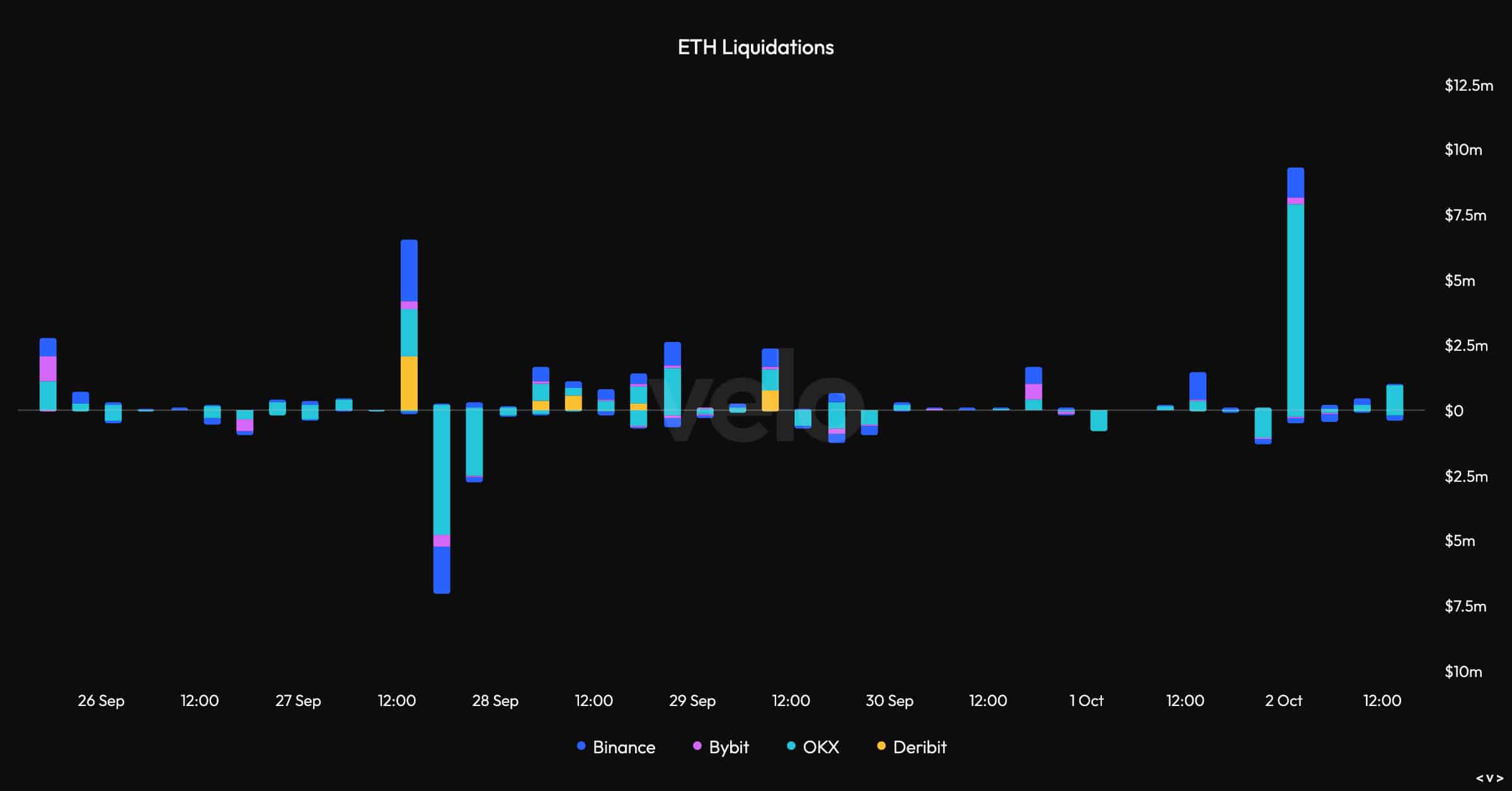 이더 리움 [ETH] 가격은 오르는데 공매도가 곤경에 처한 걸까요?