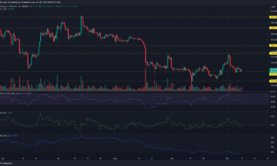 이더리움 ETH 가격 차트