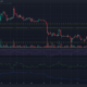 이더리움 ETH 가격 차트