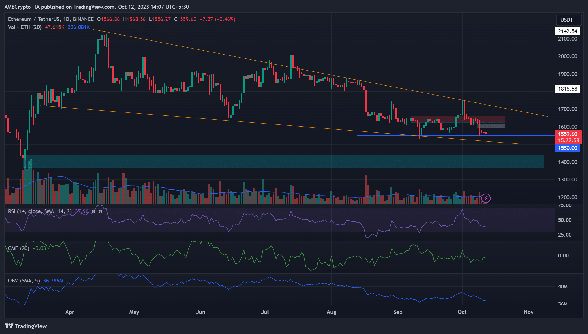 ETH