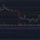 이더리움 ETH 가격 차트