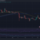 ETH 가격 조치