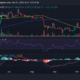 Ethereum/USD 일일 가격 변동