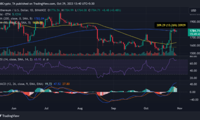 EH/USD 가격 추세