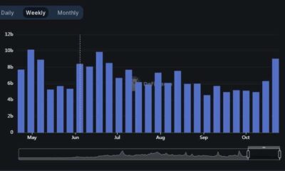 이더리움은 계속해서 DeFi 활동의 선두주자입니다.