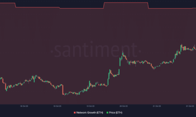 이더리움의 네트워크 성장과 ETH 가격 움직임