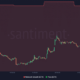 이더리움의 네트워크 성장과 ETH 가격 움직임