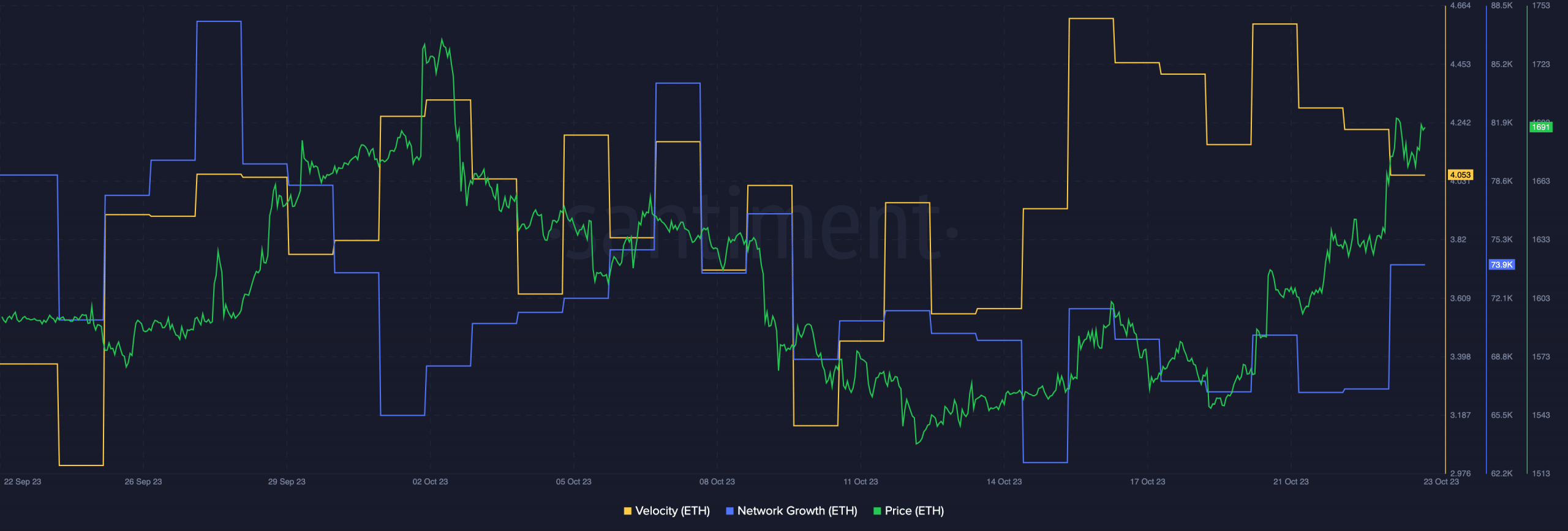 Ethereum이 계속되는 ETF 소문으로부터 이익을 얻을 수 있습니까?