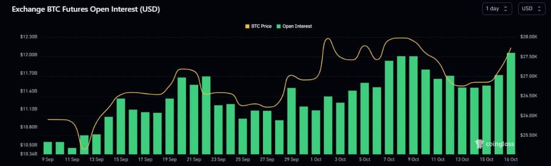 비트코인 ETF: 최근 그레이스케일 판결은 고래의 식욕을 자극합니다