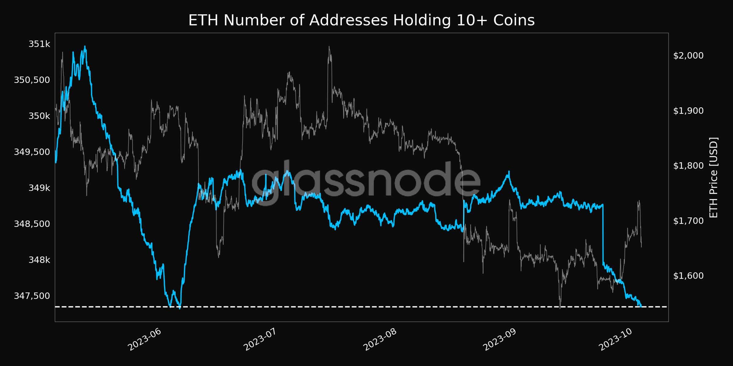 이더리움이 Grayscale의 현물 ETF 요청에 어떻게 대응했나요?