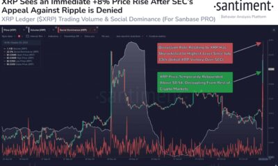 SEC가 리플 판결에 대한 항소 동의를 잃으면서 XRP 급등