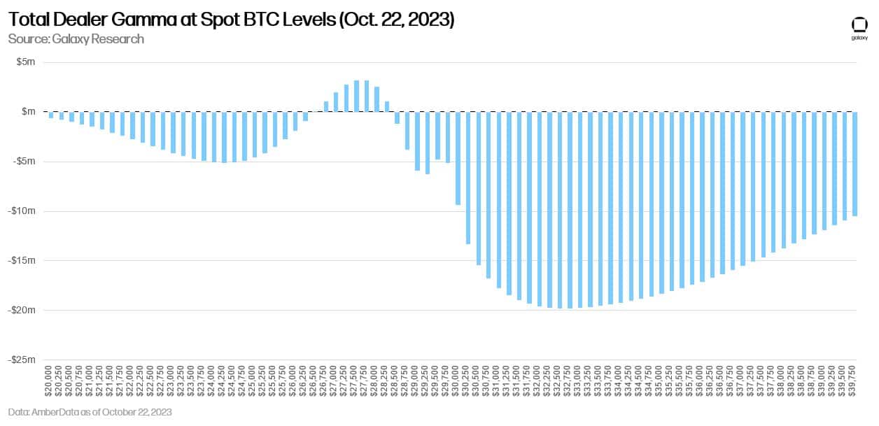 BTC 거래자들은 다음과 같은 이유로 낙관론이 약해짐에 따라 횡보 조치를 준비하고 있습니다.