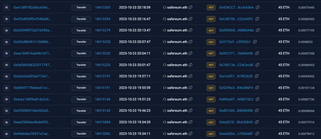 Safereum은 130만 달러 '탈출 사기' 이후 95% 급락했습니다.