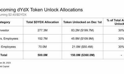 dYdX V4에 대한 과대광고가 토큰에 대한 판매 압력을 막을 수 있습니까?
