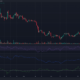 파일코인 FIL 가격 차트
