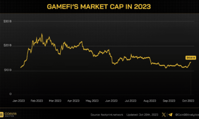 GameFi 부문 시가총액