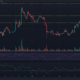 Chainlink LINK 가격 차트