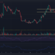 Chainlink LINK 가격 차트