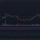 Chainlink LINK 가격 차트
