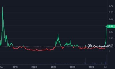 Loom Network가 비트코인을 능가하면서 이러한 우려가 커지고 있습니다.