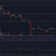 라이트코인 LTC 가격 차트