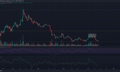 다각형 MATIC 가격 예측