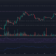 어두운 배경의 Maker MKR 가격 차트